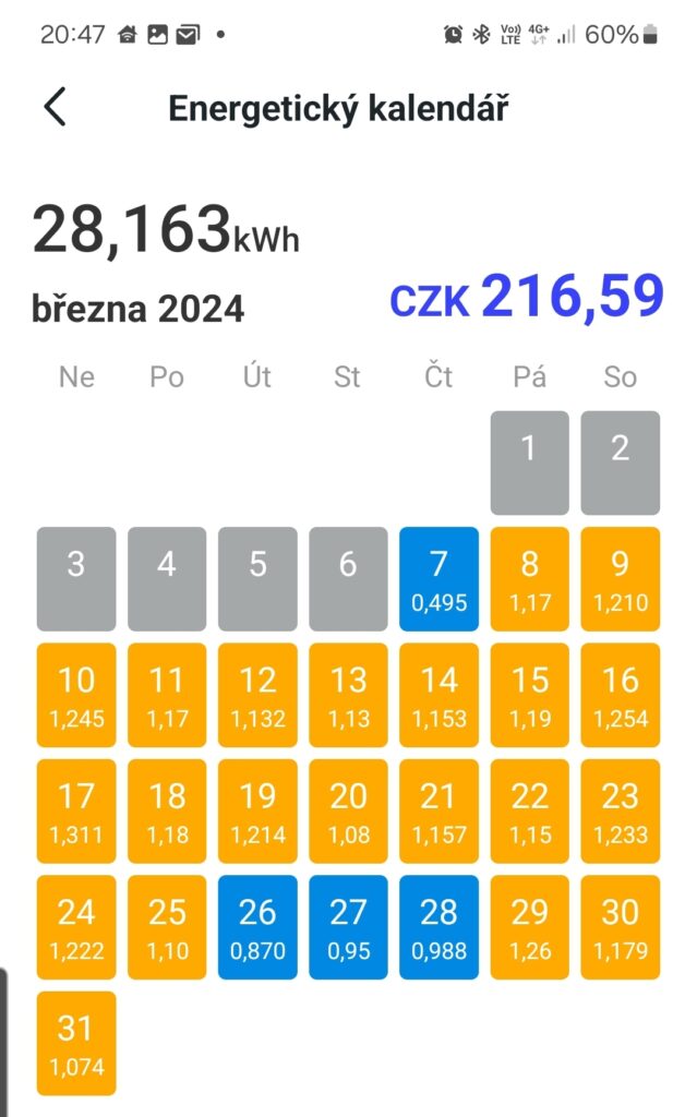 "Fakturace" spotřeby chytré zásuvky v aplikaci TAPO